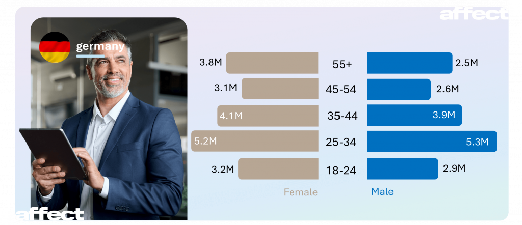 meta ads in germany by age meta ads in germany by age